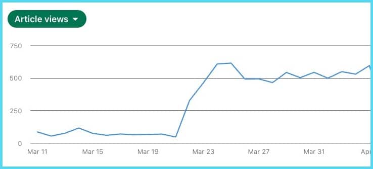 LinkedInArticleViews Month blueborder