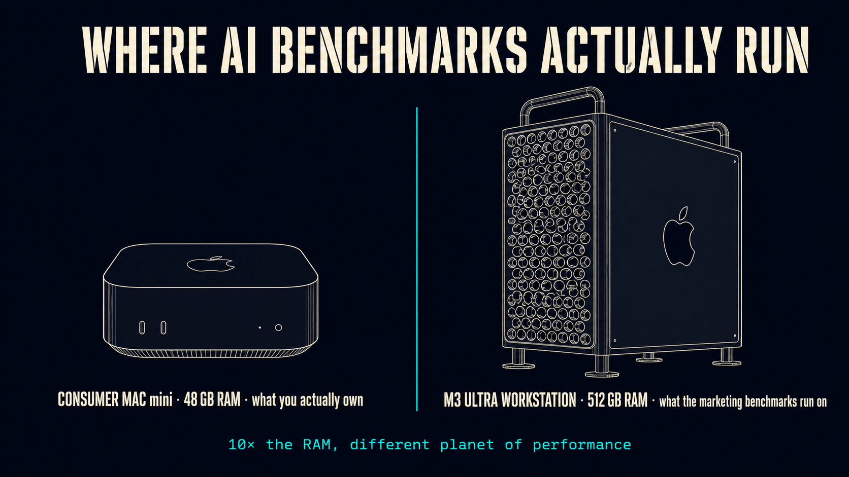 Hardware reality check — Mac mini under test load