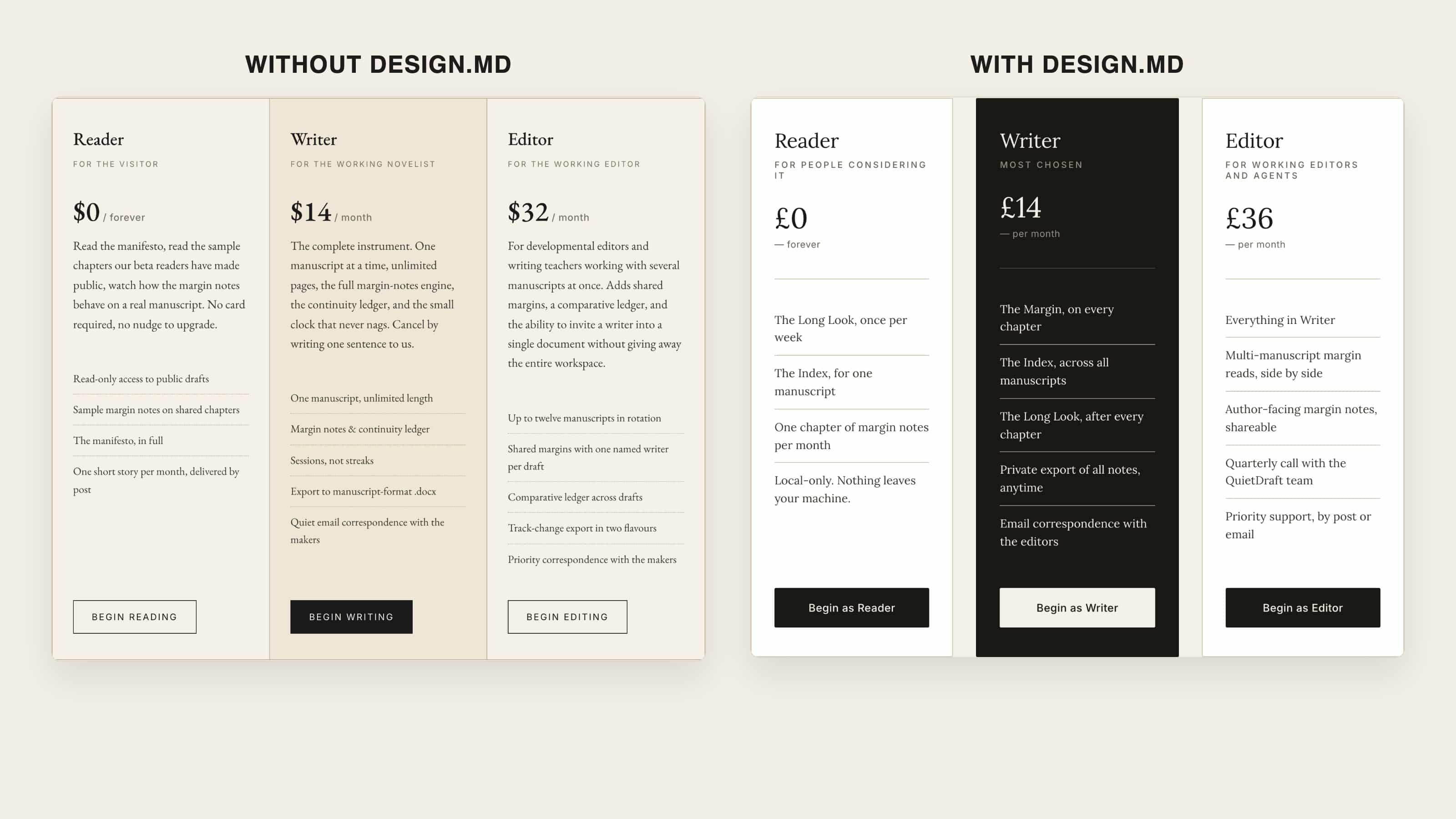 The one visual difference in the whole test: DESIGN.md emphasized the middle pricing tier (right) while the baseline pricing cards stayed flat (left)